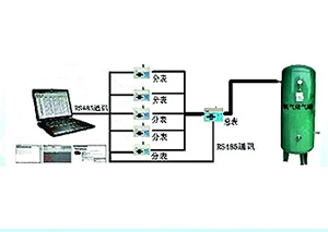 新品推薦—醫(yī)院集中供氧計算機遠程抄衰管理系統(tǒng)