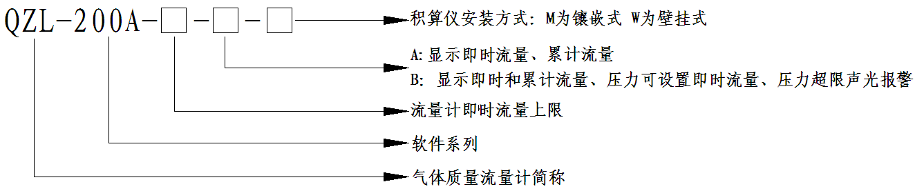 流量計(jì)