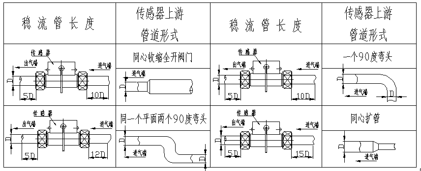 質(zhì)量流量計(jì)