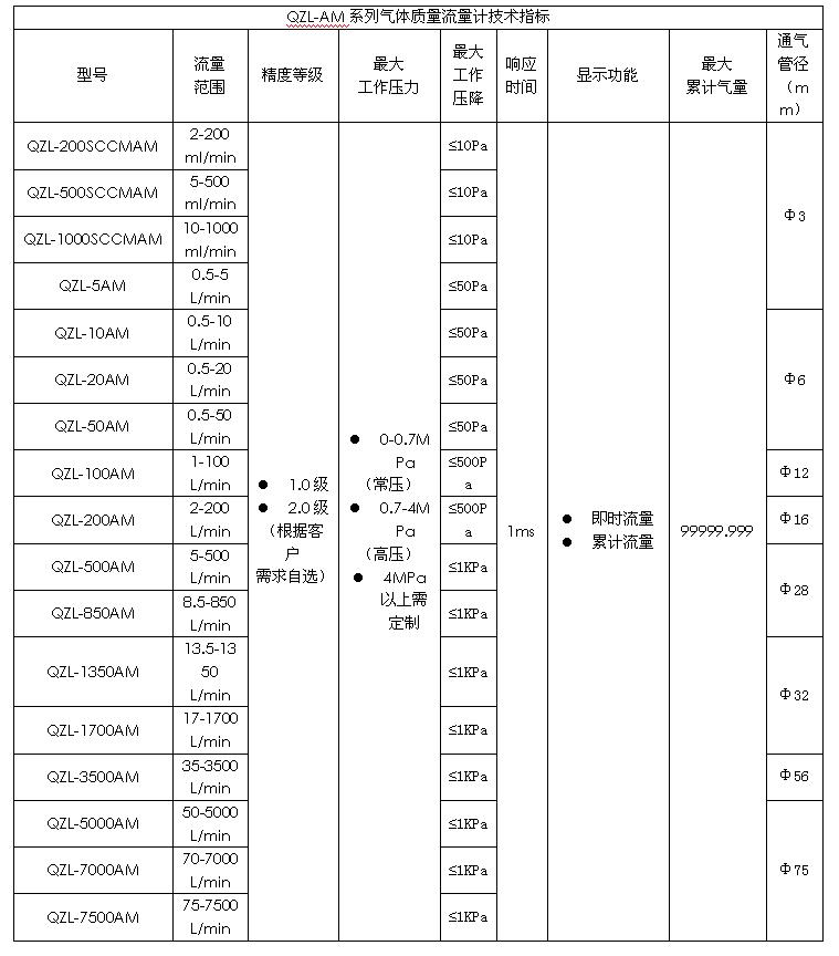 氣體質(zhì)量流量計